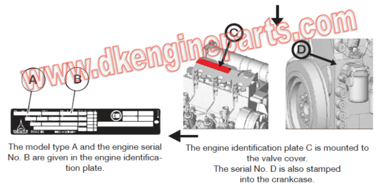 Deutz 1011, 1011F, 2011 Serial Number Location