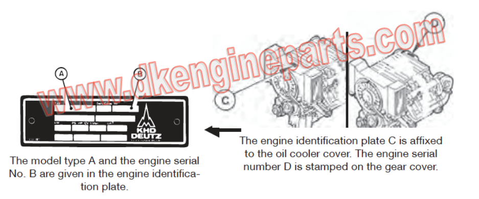 Deutz 1011, 1011F, 2011 Serial Number Location