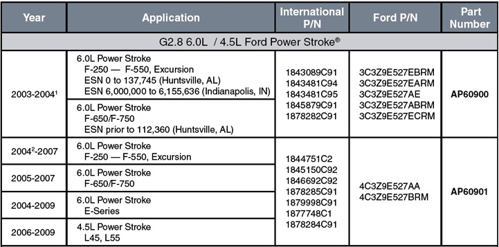 Ford Fuel Injector Chart